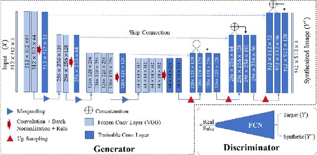 Figure 1 for CT Image Harmonization for Enhancing Radiomics Studies