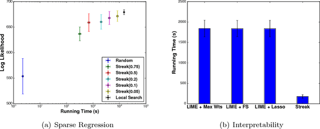 Figure 2 for Streaming Weak Submodularity: Interpreting Neural Networks on the Fly