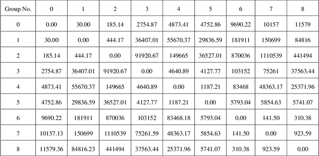 Figure 4 for Nonparametric Data Analysis on the Space of Perceived Colors