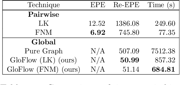 Figure 2 for GloFlow: Global Image Alignment for Creation of Whole Slide Images for Pathology from Video