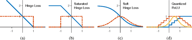 Figure 3 for Deep Learning as a Mixed Convex-Combinatorial Optimization Problem