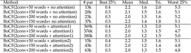 Figure 2 for Bag of Color Features For Color Constancy
