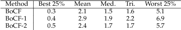 Figure 4 for Bag of Color Features For Color Constancy