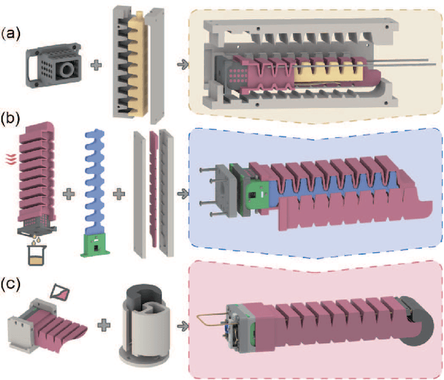 Figure 3 for A Soft-rigid Hybrid Actuator with Multi-direction Tunable Stiffness Property