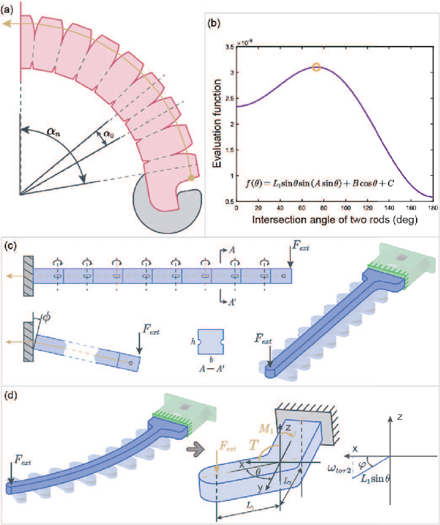 Figure 4 for A Soft-rigid Hybrid Actuator with Multi-direction Tunable Stiffness Property