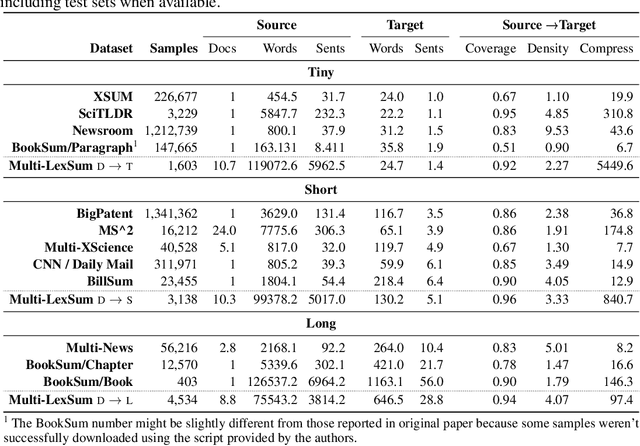 Figure 3 for Multi-LexSum: Real-World Summaries of Civil Rights Lawsuits at Multiple Granularities