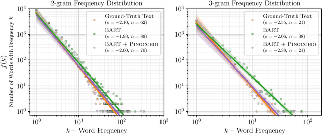 Figure 4 for Don't Say What You Don't Know: Improving the Consistency of Abstractive Summarization by Constraining Beam Search