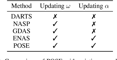 Figure 3 for Propagation Model Search for Graph Neural Networks