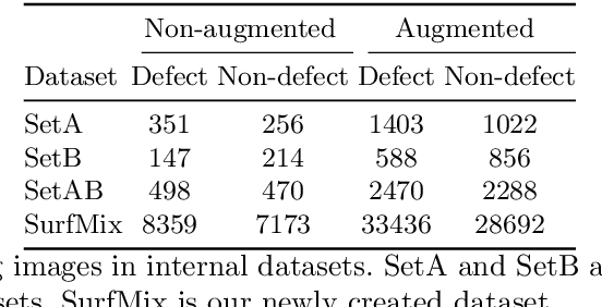 Figure 2 for Surface Defect Classification in Real-Time Using Convolutional Neural Networks