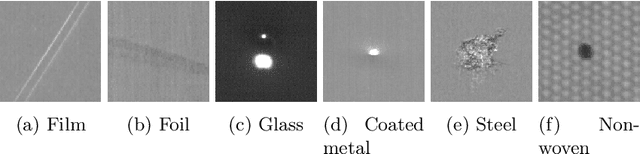 Figure 1 for Surface Defect Classification in Real-Time Using Convolutional Neural Networks