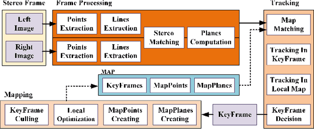 Figure 3 for Stereo Plane SLAM Based on Intersecting Lines