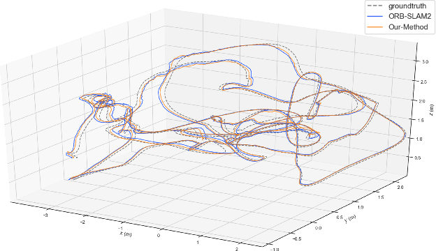 Figure 4 for Stereo Plane SLAM Based on Intersecting Lines