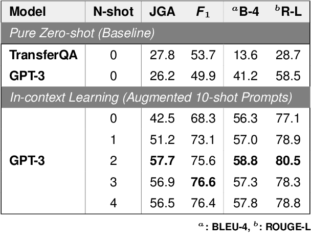Figure 1 for Leveraging Pre-Trained Language Models to Streamline Natural Language Interaction for Self-Tracking