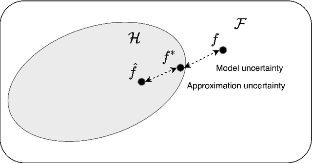 Figure 1 for How to Evaluate Uncertainty Estimates in Machine Learning for Regression?