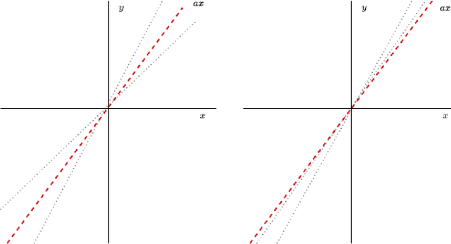 Figure 3 for How to Evaluate Uncertainty Estimates in Machine Learning for Regression?