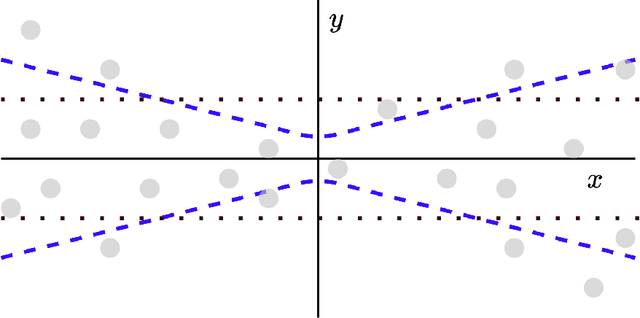 Figure 4 for How to Evaluate Uncertainty Estimates in Machine Learning for Regression?