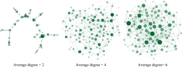Figure 3 for Graph Convolutional Networks in Feature Space for Image Deblurring and Super-resolution
