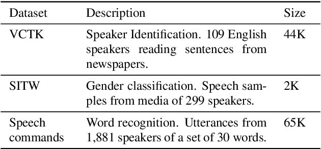 Figure 2 for Neural Transfer Learning for Cry-based Diagnosis of Perinatal Asphyxia
