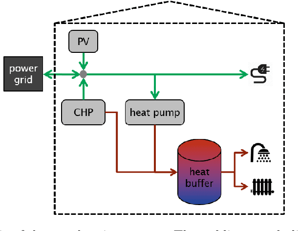 Figure 1 for Electricity Load Forecasting -- An Evaluation of Simple 1D-CNN Network Structures