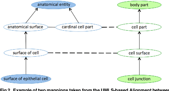 Figure 3 for Ontology alignment repair through modularization and confidence-based heuristics