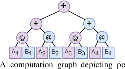 Figure 3 for NumS: Scalable Array Programming for the Cloud