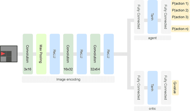 Figure 4 for Experiential Explanations for Reinforcement Learning