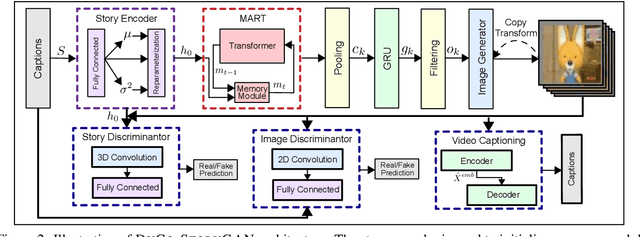 Figure 3 for Improving Generation and Evaluation of Visual Stories via Semantic Consistency