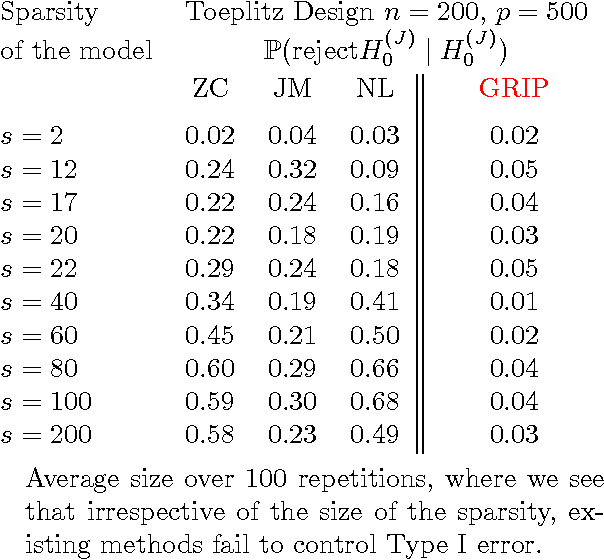 Figure 2 for Breaking the curse of dimensionality in regression