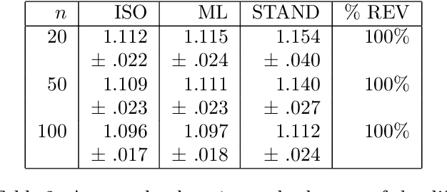 Figure 4 for A new parameter Learning Method for Bayesian Networks with Qualitative Influences