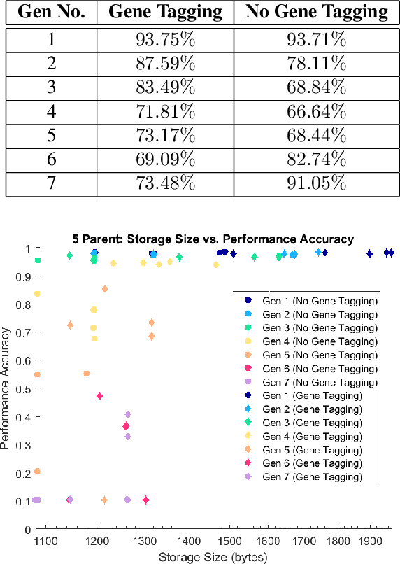 Figure 1 for Assessing Architectural Similarity in Populations of Deep Neural Networks