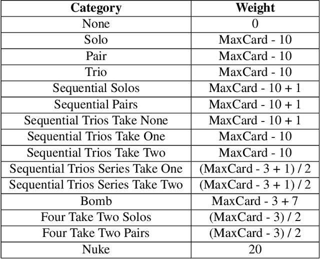 Figure 3 for Combinational Q-Learning for Dou Di Zhu