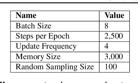 Figure 2 for Combinational Q-Learning for Dou Di Zhu
