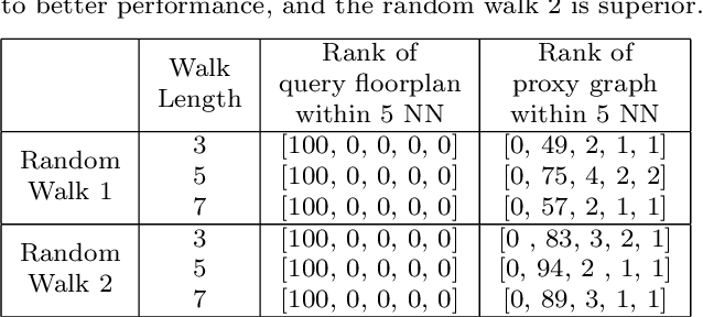 Figure 4 for Graph-Based Generative Representation Learning of Semantically and Behaviorally Augmented Floorplans