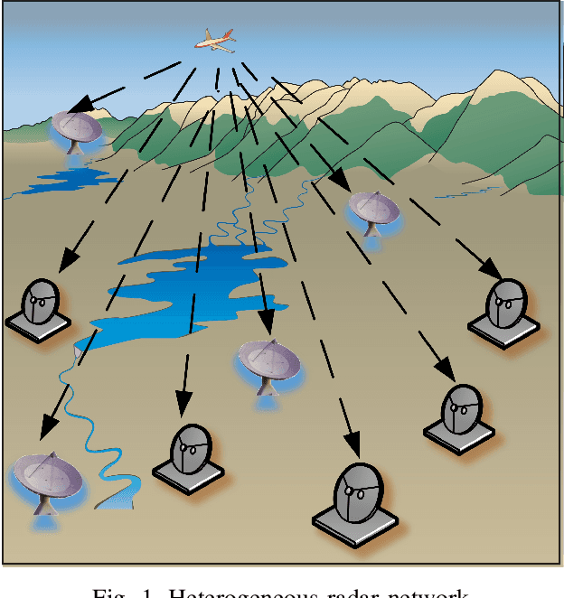 Figure 1 for Spatio-Temporal-Frequency Graph Attention Convolutional Network for Aircraft Recognition Based on Heterogeneous Radar Network