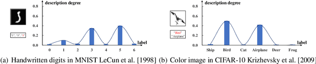 Figure 1 for Instance-Dependent Partial Label Learning