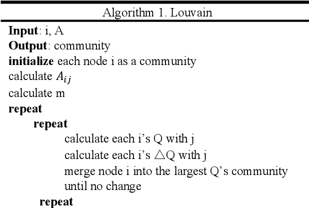 Figure 1 for Zombie Account Detection Based on Community Detection and Uneven Assignation PageRank