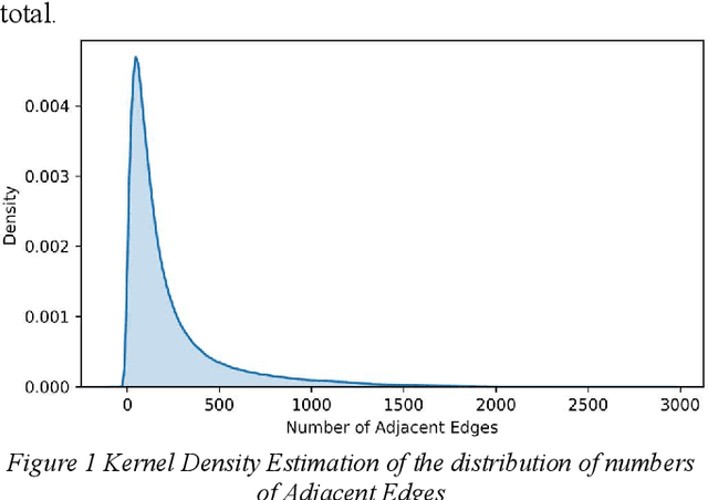 Figure 2 for Zombie Account Detection Based on Community Detection and Uneven Assignation PageRank