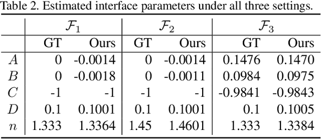 Figure 4 for Underwater 3D Reconstruction Using Light Fields