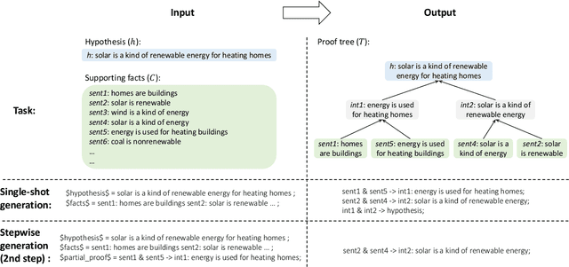 Figure 1 for Generating Natural Language Proofs with Verifier-Guided Search