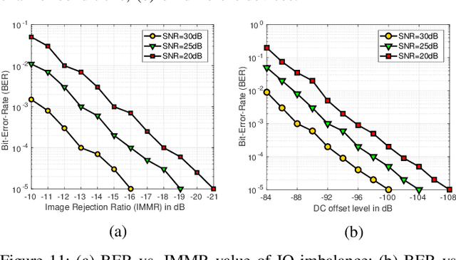 Figure 3 for ORACLE: Optimized Radio clAssification through Convolutional neuraL nEtworks