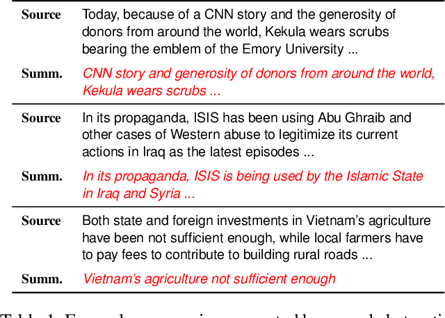 Figure 1 for Joint Parsing and Generation for Abstractive Summarization