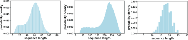 Figure 1 for Tuple Packing: Efficient Batching of Small Graphs in Graph Neural Networks