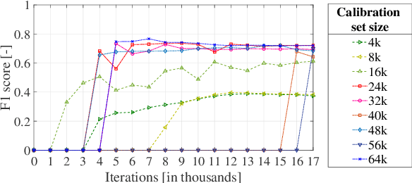 Figure 3 for Window Opening Model using Deep Learning Methods