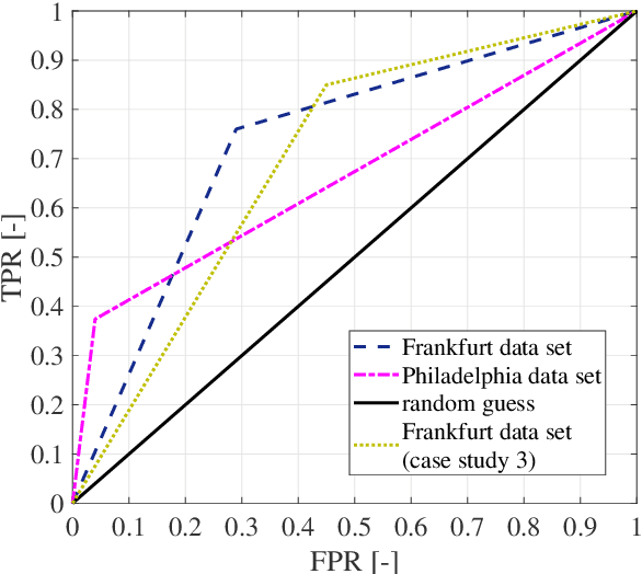 Figure 4 for Window Opening Model using Deep Learning Methods