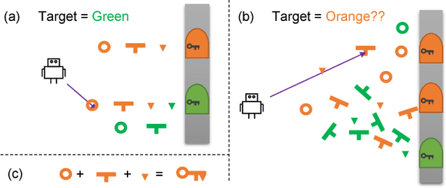Figure 1 for Modeling Human Inference of Others' Intentions in Complex Situations with Plan Predictability Bias