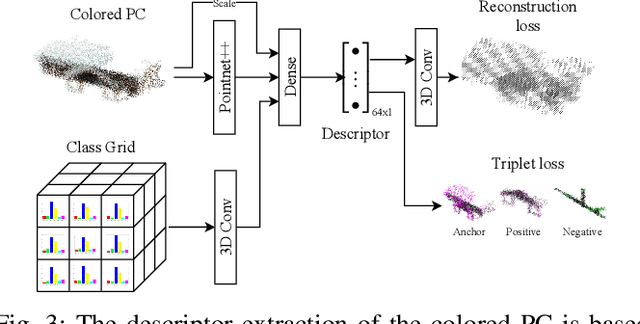 Figure 3 for SemSegMap- 3D Segment-Based Semantic Localization