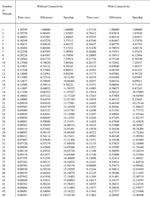 Figure 2 for Scalable Simple Linear Iterative Clustering (SSLIC) Using a Generic and Parallel Approach