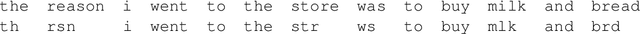 Figure 1 for Structured abbreviation expansion in context