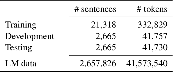 Figure 2 for Structured abbreviation expansion in context