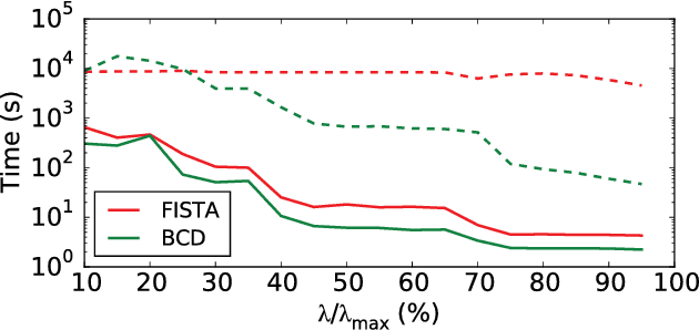 Figure 2 for The iterative reweighted Mixed-Norm Estimate for spatio-temporal MEG/EEG source reconstruction